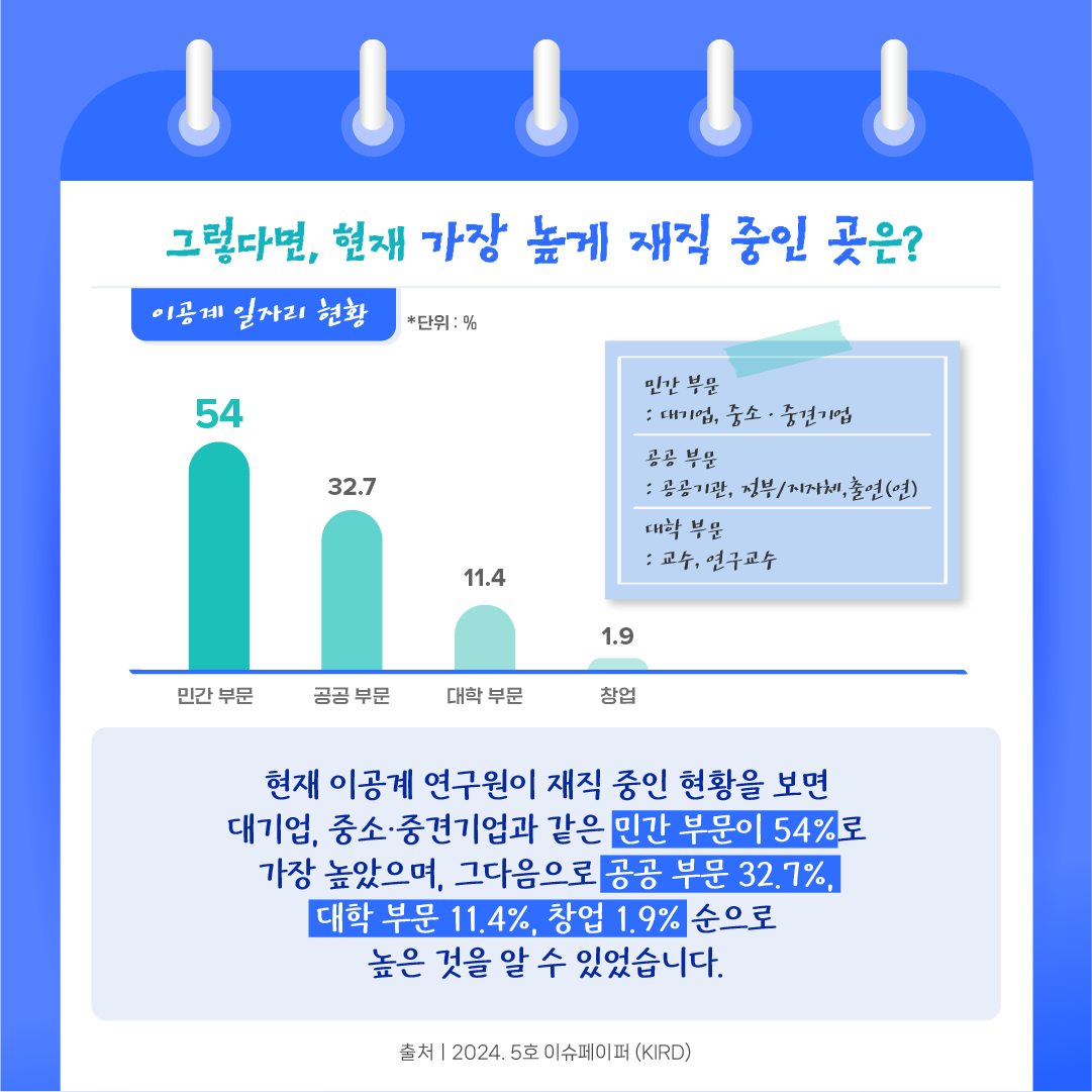 이공계 연구직 평생직장이 아니다?3에 관한 인포그래픽입니다. 자세한 사항은 하단에 있습니다.
