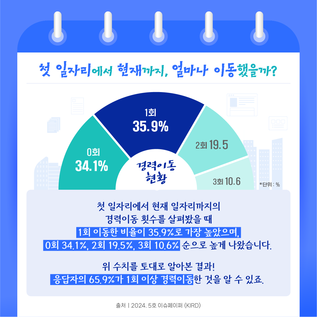이공계 연구직 평생직장이 아니다?4에 관한 인포그래픽입니다. 자세한 사항은 하단에 있습니다.