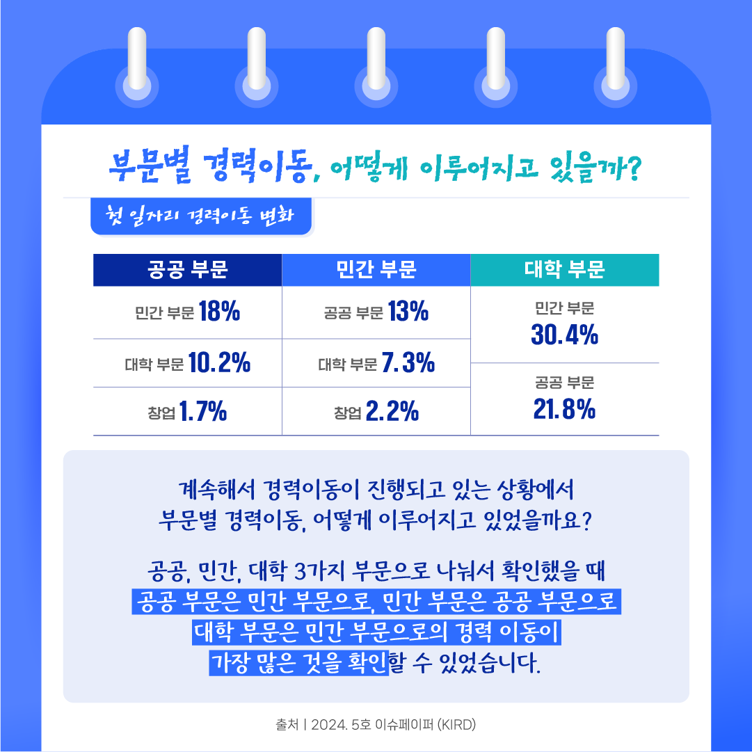 이공계 연구직 평생직장이 아니다?5에 관한 인포그래픽입니다. 자세한 사항은 하단에 있습니다.
