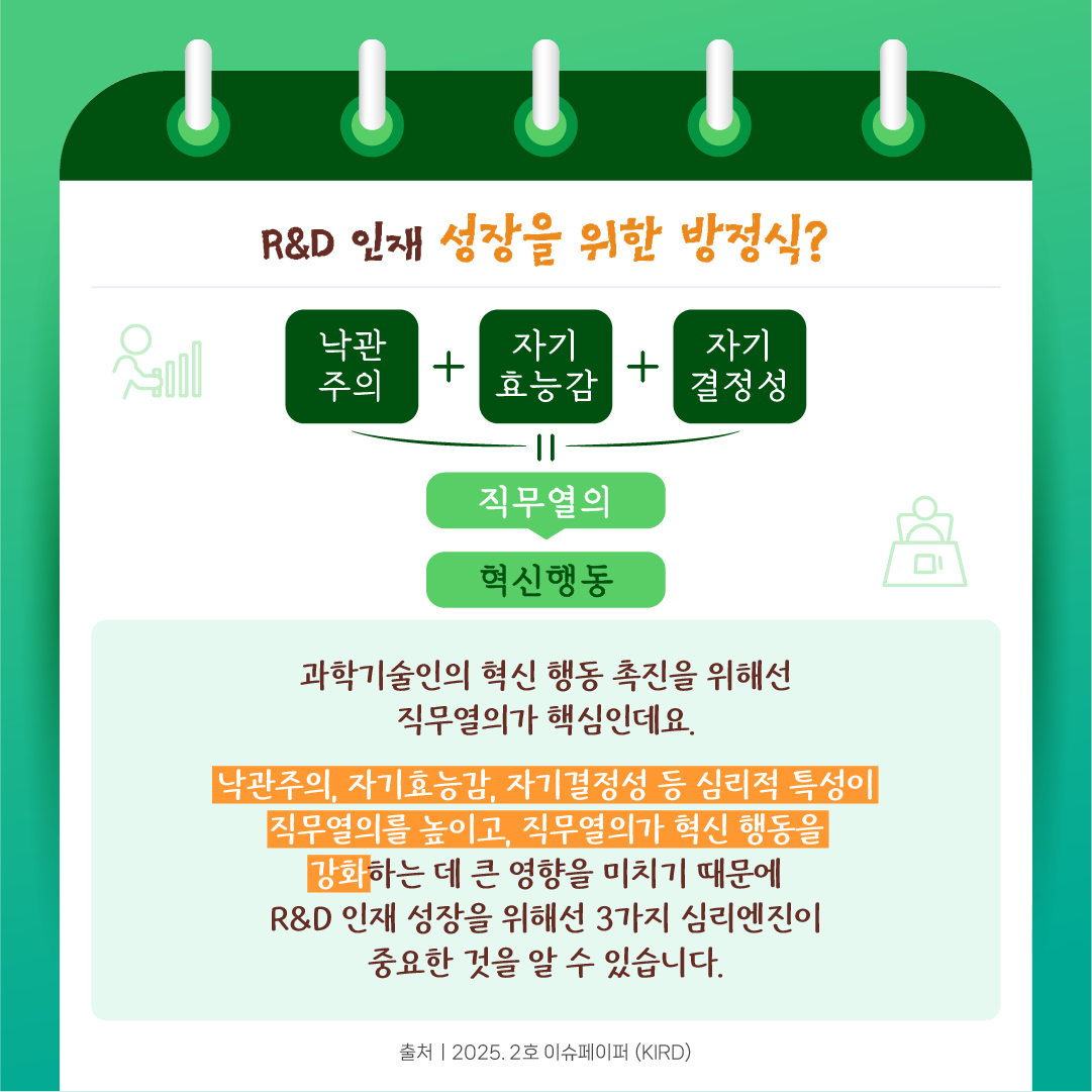 지친 R&D 인재를 일으키는 3가지 심리엔진7에 관한 인포그래픽입니다. 자세한 사항은 하단에 있습니다.
