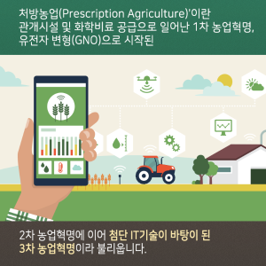 데이터로 농업혁명을 이끄는 농업정보시스템의 선구자9에 관한 인포그래픽입니다. 자세한 사항은 하단에 있습니다.