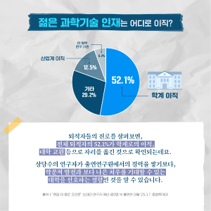 내 옆자리 연구자, 어디로 갔을까?4에 관한 인포그래픽입니다. 자세한 사항은 하단에 있습니다.