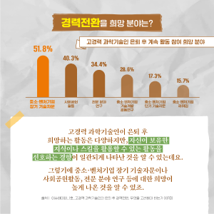 은퇴 후 제2의 인생에 필요한 것은?5에 관한 인포그래픽입니다. 자세한 사항은 하단에 있습니다.