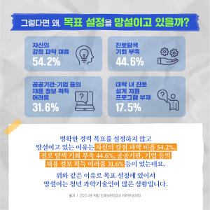 청년 과학기술인 두려움에 떠는 이유?4에 관한 인포그래픽입니다. 자세한 사항은 하단에 있습니다.