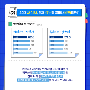 과학기술인 이직할까? 남을까?2에 관한 인포그래픽입니다. 자세한 사항은 하단에 있습니다.