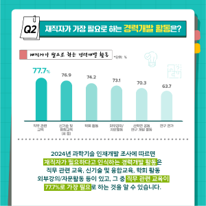 과학기술인 97.9%가 경력개발이 필요하다고 답한 이유는?3에 관한 인포그래픽입니다. 자세한 사항은 하단에 있습니다.