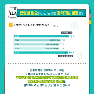 과학기술인 97.9%가 경력개발이 필요하다고 답한 이유는?4에 관한 인포그래픽입니다. 자세한 사항은 하단에 있습니다.