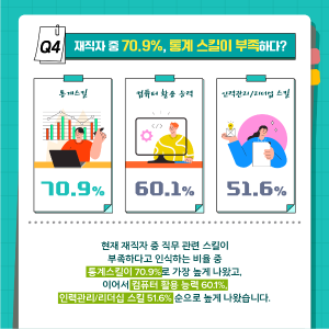 과학기술인 97.9%가 경력개발이 필요하다고 답한 이유는?5에 관한 인포그래픽입니다. 자세한 사항은 하단에 있습니다.