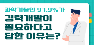 과학기술인 97.9%가 경력개발이 필요하다고 답한 이유는?