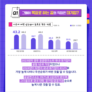 이공계 대학 연구원, 직장선택 어떻게 할까?2에 관한 인포그래픽입니다. 자세한 사항은 하단에 있습니다.