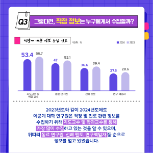 이공계 대학 연구원, 직장선택 어떻게 할까?4에 관한 인포그래픽입니다. 자세한 사항은 하단에 있습니다.