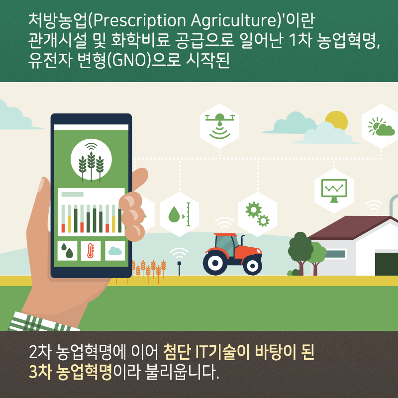 데이터로 농업혁명을 이끄는 농업정보시스템의 선구자9에 관한 인포그래픽입니다. 자세한 사항은 하단에 있습니다.