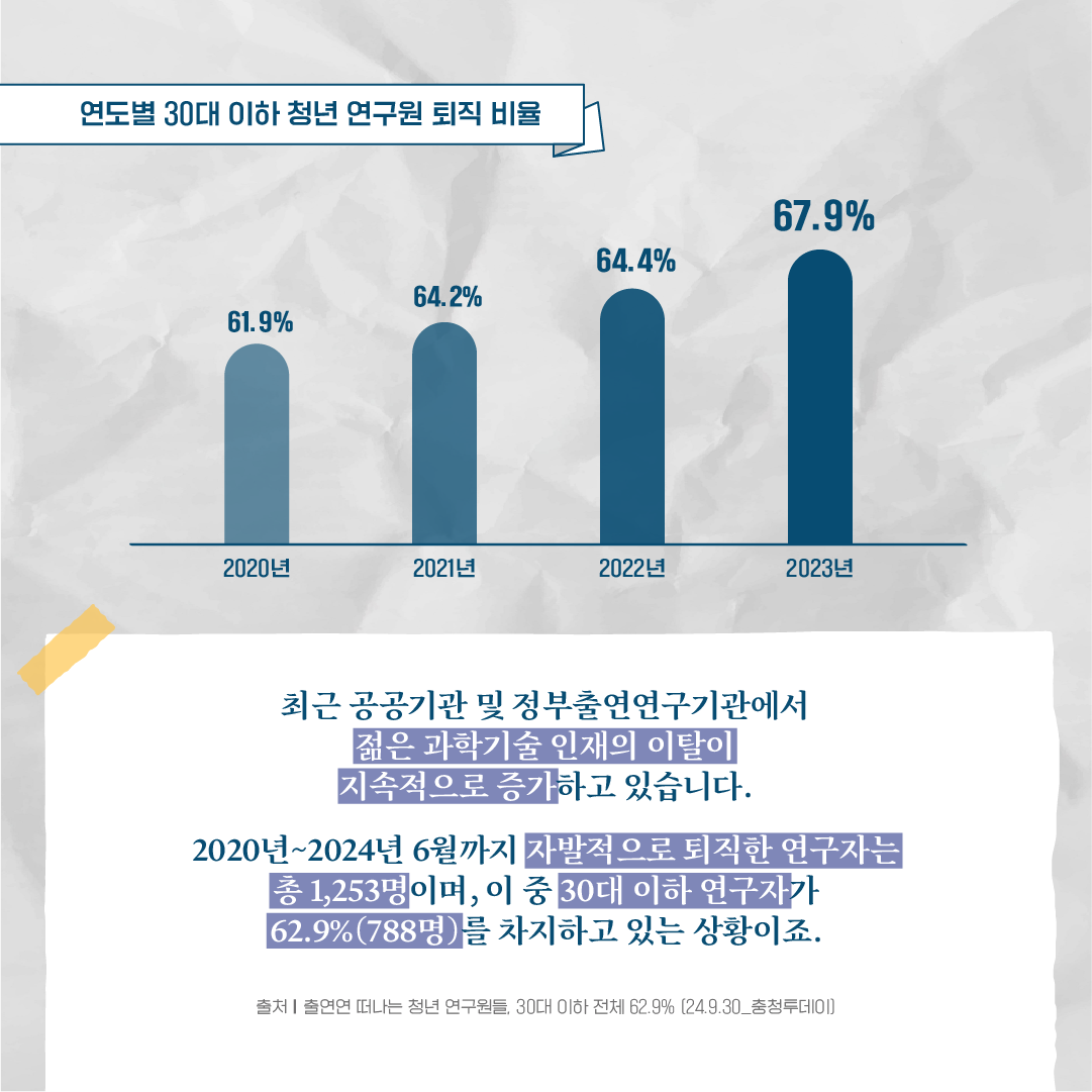 내 옆자리 연구자, 어디로 갔을까?3에 관한 인포그래픽입니다. 자세한 사항은 하단에 있습니다.