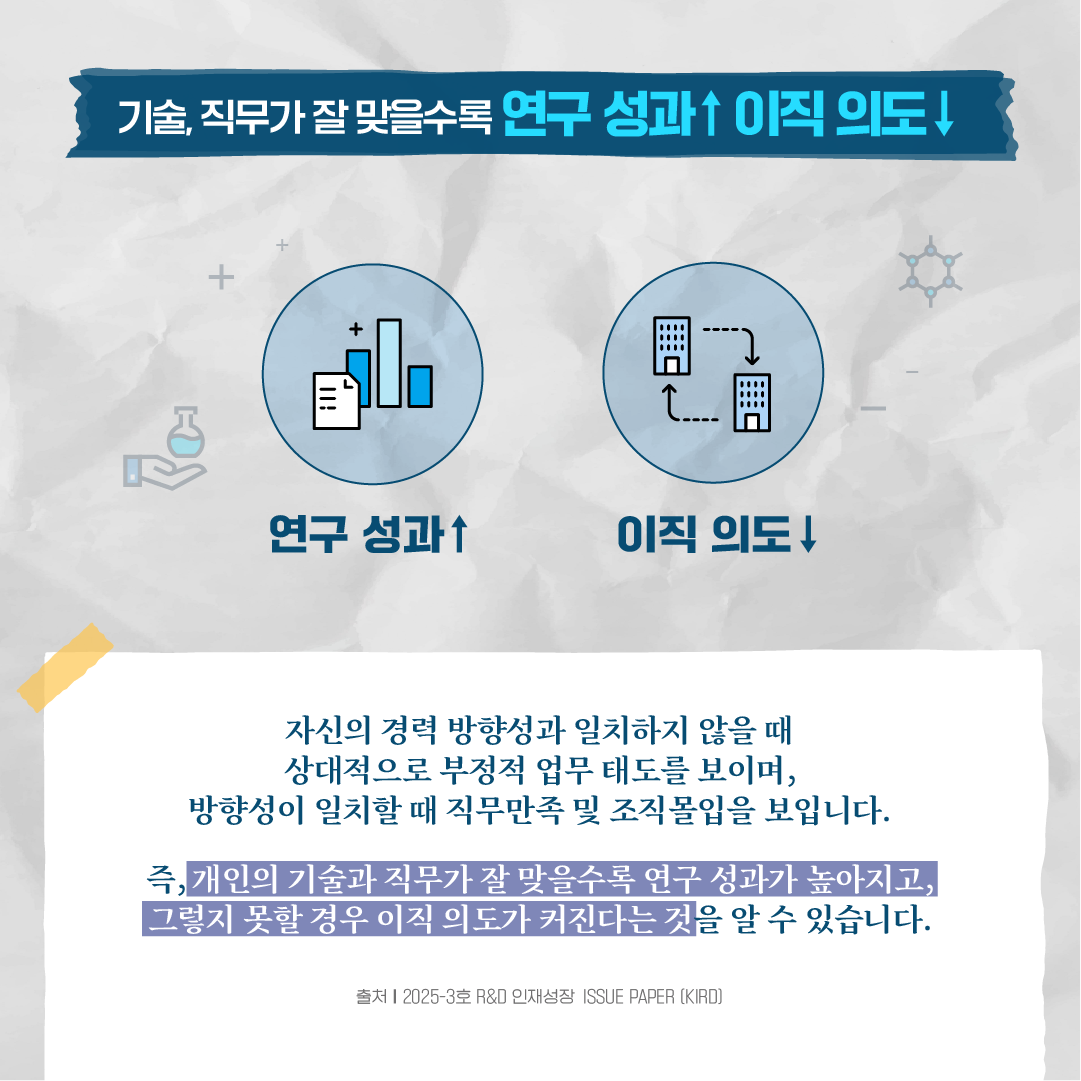 내 옆자리 연구자, 어디로 갔을까?6에 관한 인포그래픽입니다. 자세한 사항은 하단에 있습니다.