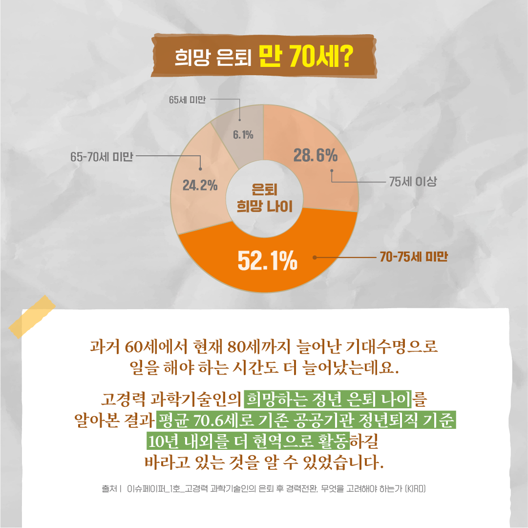 은퇴 후 제2의 인생에 필요한 것은?3에 관한 인포그래픽입니다. 자세한 사항은 하단에 있습니다.