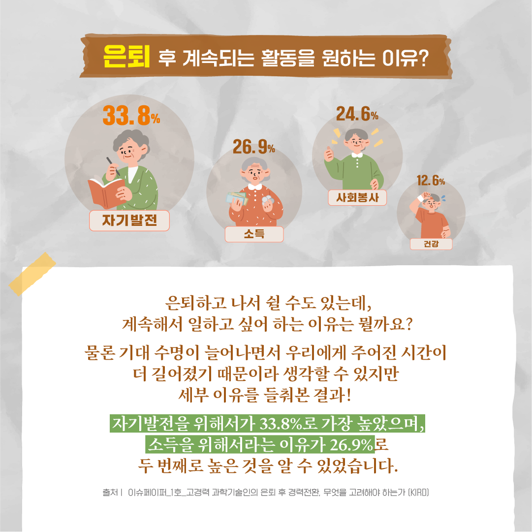 은퇴 후 제2의 인생에 필요한 것은?4에 관한 인포그래픽입니다. 자세한 사항은 하단에 있습니다.