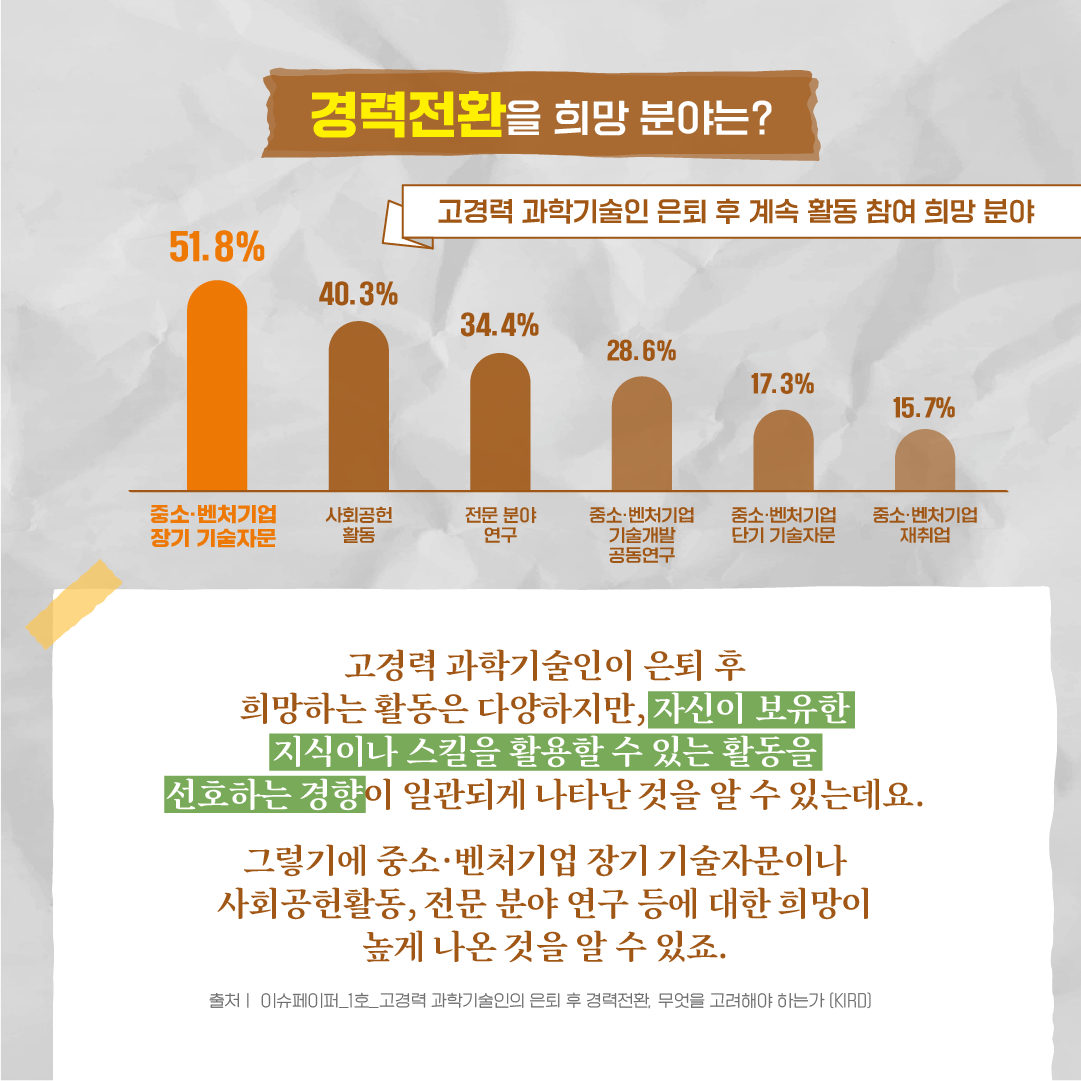 은퇴 후 제2의 인생에 필요한 것은?5에 관한 인포그래픽입니다. 자세한 사항은 하단에 있습니다.