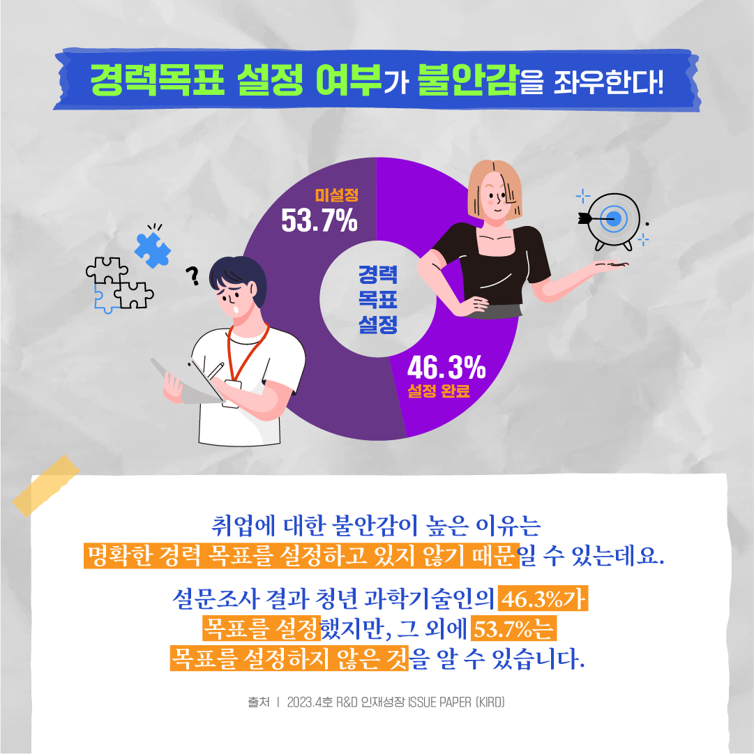 청년 과학기술인 두려움에 떠는 이유?3에 관한 인포그래픽입니다. 자세한 사항은 하단에 있습니다.