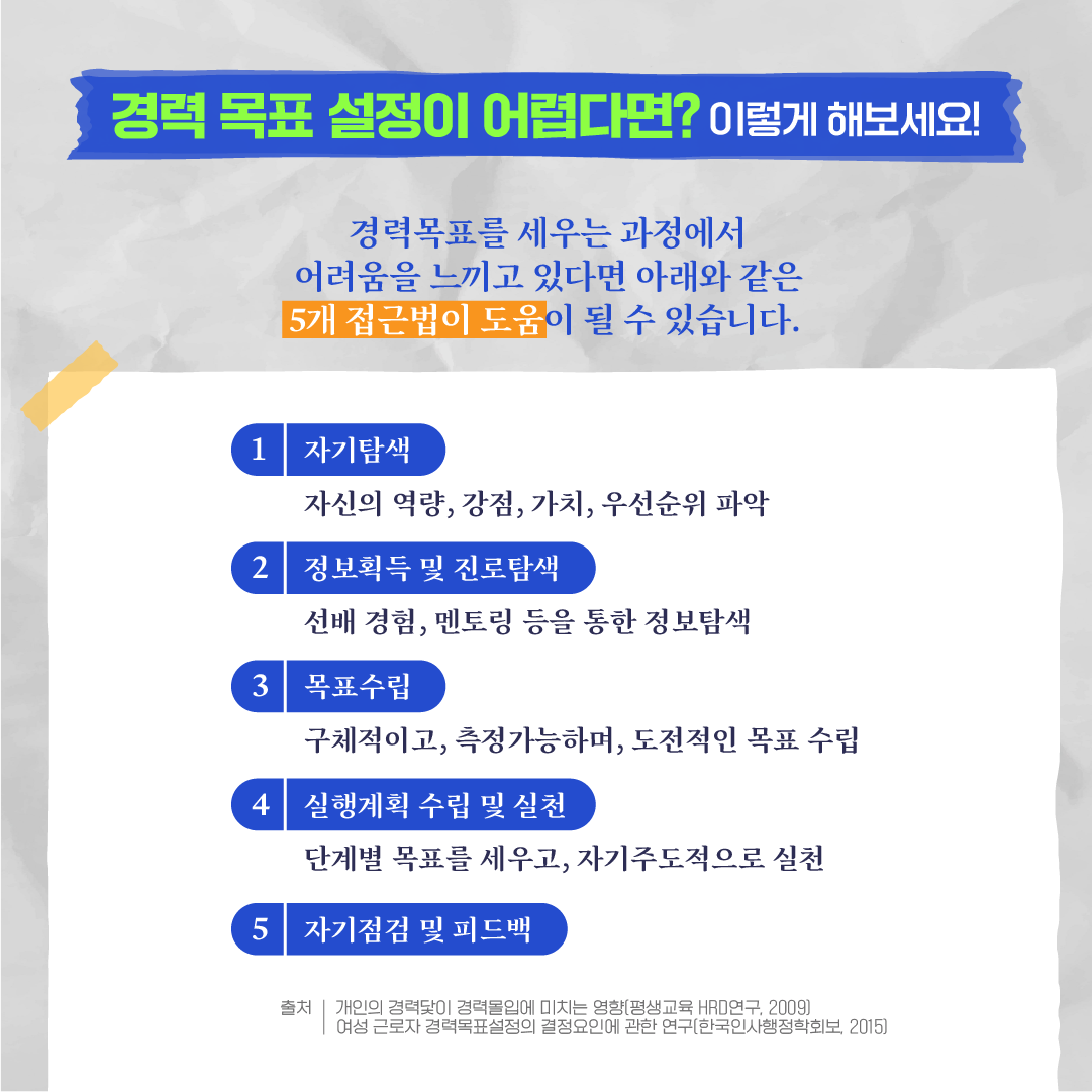 청년 과학기술인 두려움에 떠는 이유?5에 관한 인포그래픽입니다. 자세한 사항은 하단에 있습니다.