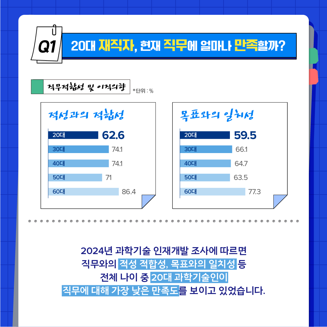 과학기술인 이직할까? 남을까?2에 관한 인포그래픽입니다. 자세한 사항은 하단에 있습니다.
