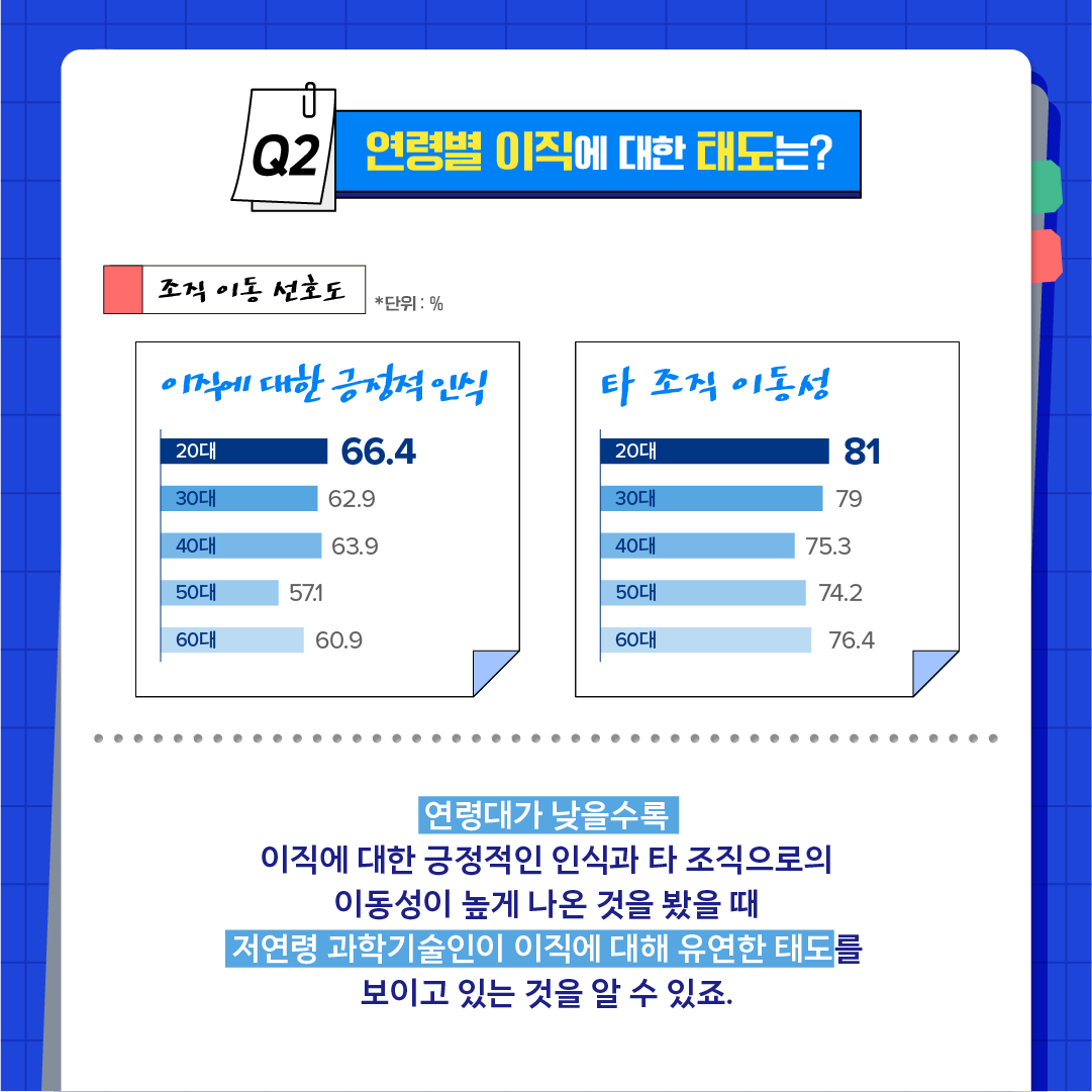 과학기술인 이직할까? 남을까?3에 관한 인포그래픽입니다. 자세한 사항은 하단에 있습니다.