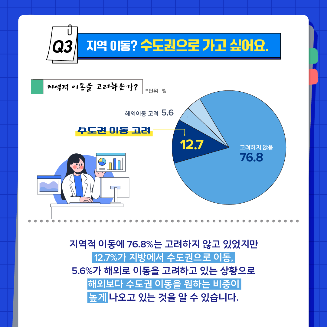 과학기술인 이직할까? 남을까?4에 관한 인포그래픽입니다. 자세한 사항은 하단에 있습니다.