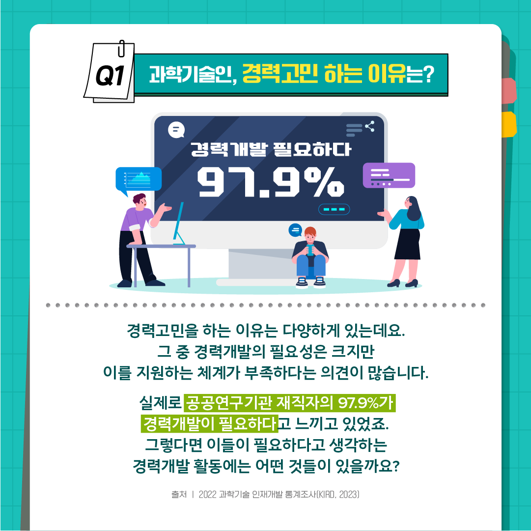 과학기술인 97.9%가 경력개발이 필요하다고 답한 이유는?2에 관한 인포그래픽입니다. 자세한 사항은 하단에 있습니다.