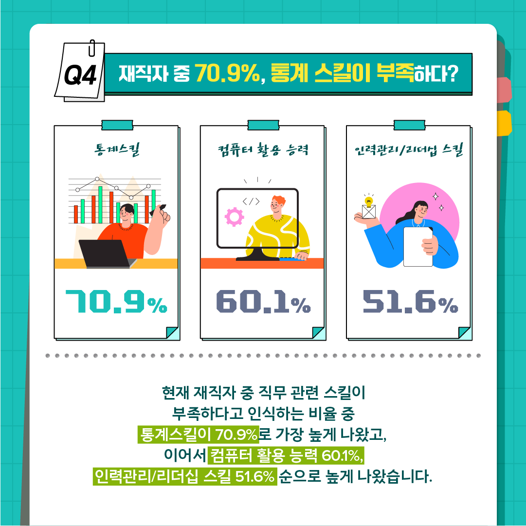 과학기술인 97.9%가 경력개발이 필요하다고 답한 이유는?5에 관한 인포그래픽입니다. 자세한 사항은 하단에 있습니다.
