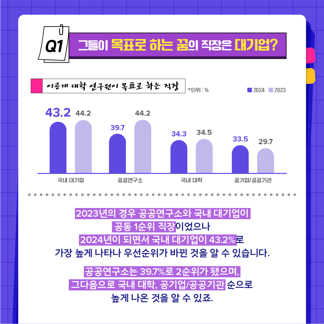 이공계 대학 연구원, 직장선택 어떻게 할까?2에 관한 인포그래픽입니다. 자세한 사항은 하단에 있습니다.