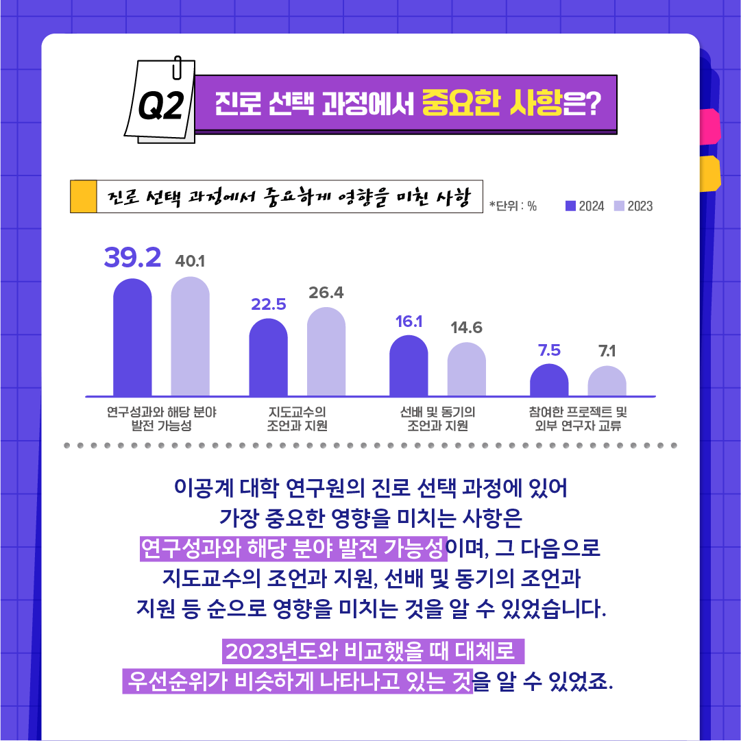 이공계 대학 연구원, 직장선택 어떻게 할까?3에 관한 인포그래픽입니다. 자세한 사항은 하단에 있습니다.