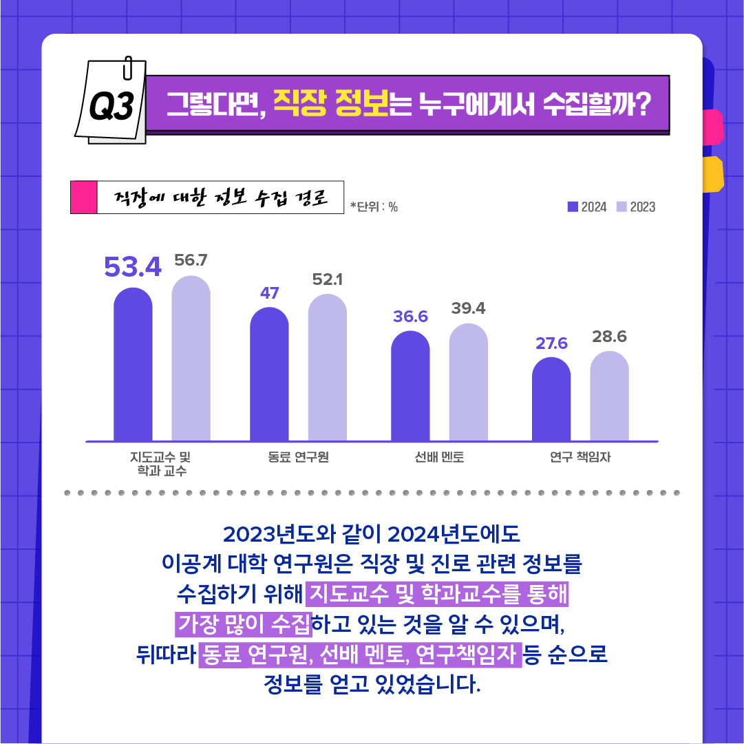 이공계 대학 연구원, 직장선택 어떻게 할까?4에 관한 인포그래픽입니다. 자세한 사항은 하단에 있습니다.