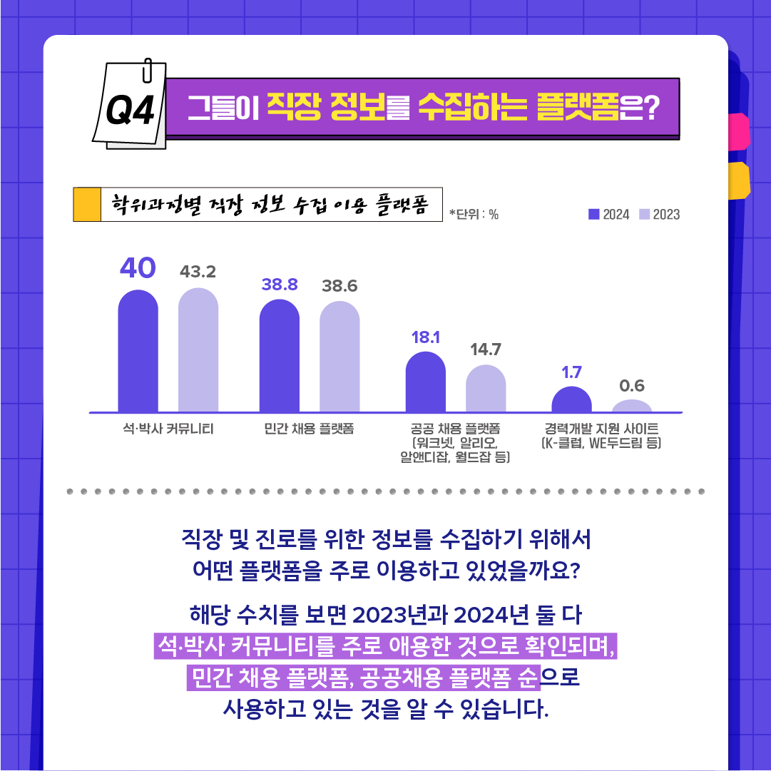 이공계 대학 연구원, 직장선택 어떻게 할까?5에 관한 인포그래픽입니다. 자세한 사항은 하단에 있습니다.
