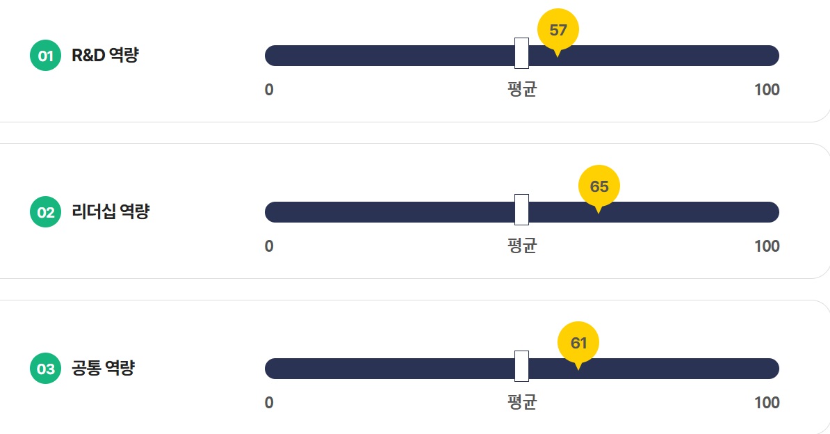 기본형 역량