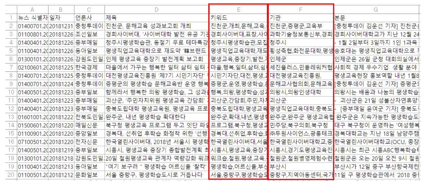 뉴스 빅데이터 수집 결과